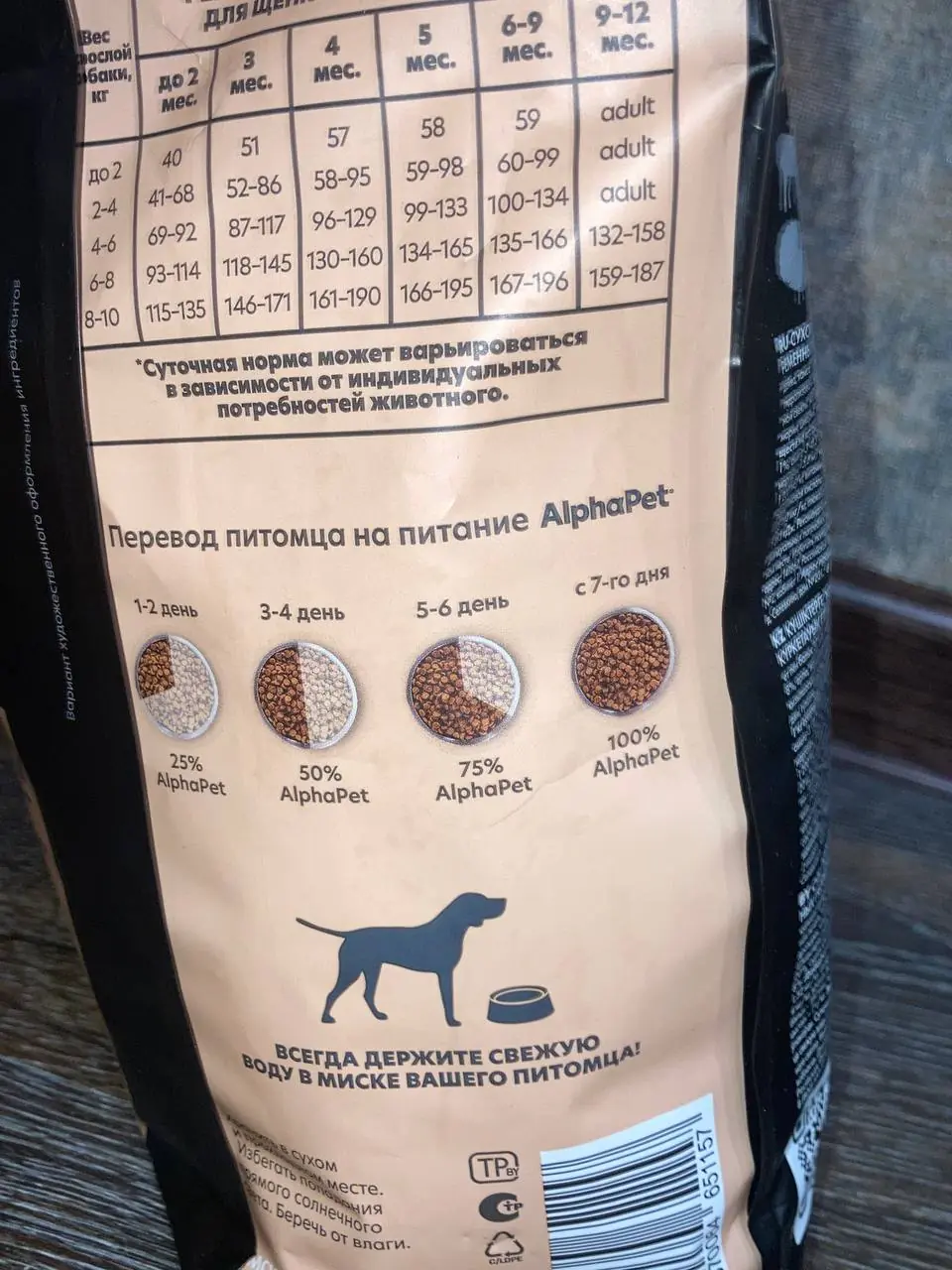 Изображение на корме AlphaPet как нужно плавно переводить собаку с одного корма на другой